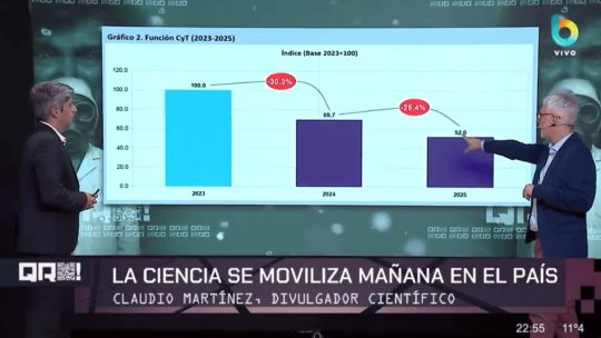 Científicos y universitarios se movilizan en rechazo a la desinversión en ciencia y tecnología Científicos y universitarios se movilizan en rechazo a la desinversión en ciencia y tecnología