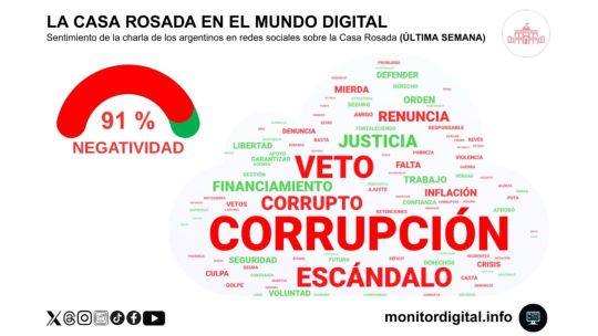 "Corrupción": la palabra que se impuso en la conversación digital al estallar el escándalo de los audios de Spagnuolo
