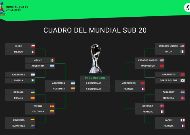 Así quedó el cuadro de semifinales del Mundial Sub 20 Chile 2025, con la selección argentina