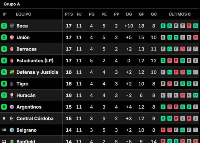 Tablas de posiciones del Torneo Clausura 2025, en vivo: así se juega la fecha 12