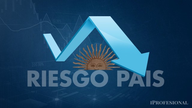 El riesgo país tocó su nivel más bajo del año y las acciones locales treparon hasta 14%