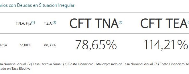 Mientras Caputo pide bajar las tasas, el Nación cobra 114% para refinanciar deudas